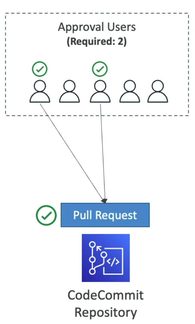 Utilities/Images/Pasted image 20250117144422.jpeg|200